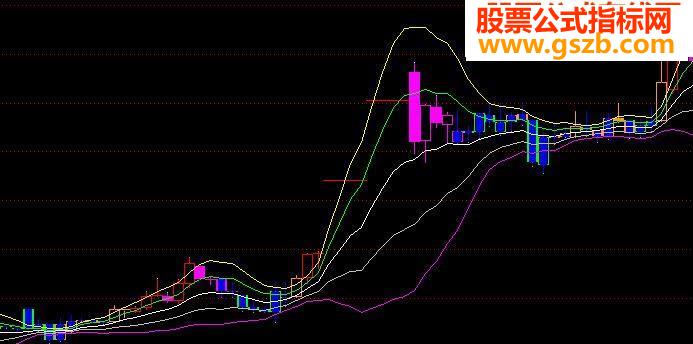 精准《布林入内》公式