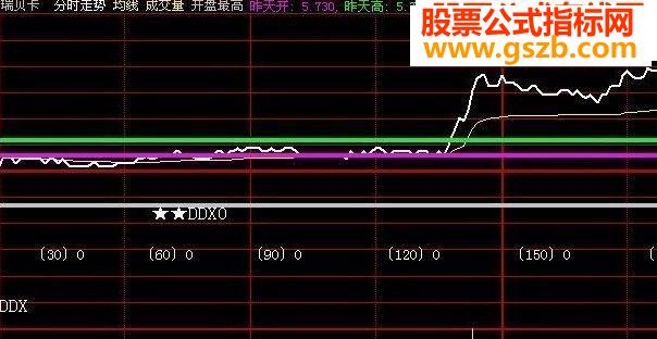 做T+0的方法开盘最高 副图源码