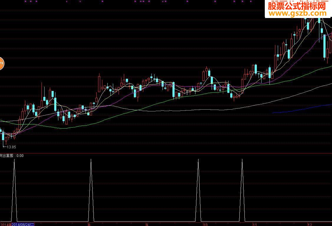 成功率特高没有未来的回调拐头必涨副图及选股