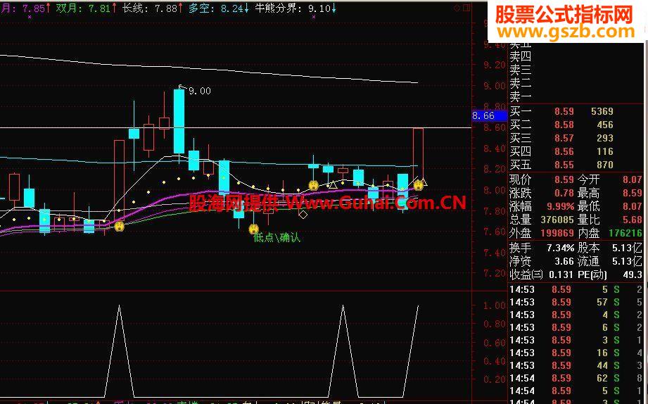 【预测涨停选股】大大提高收益率