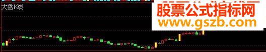 对照大盘k 线公式