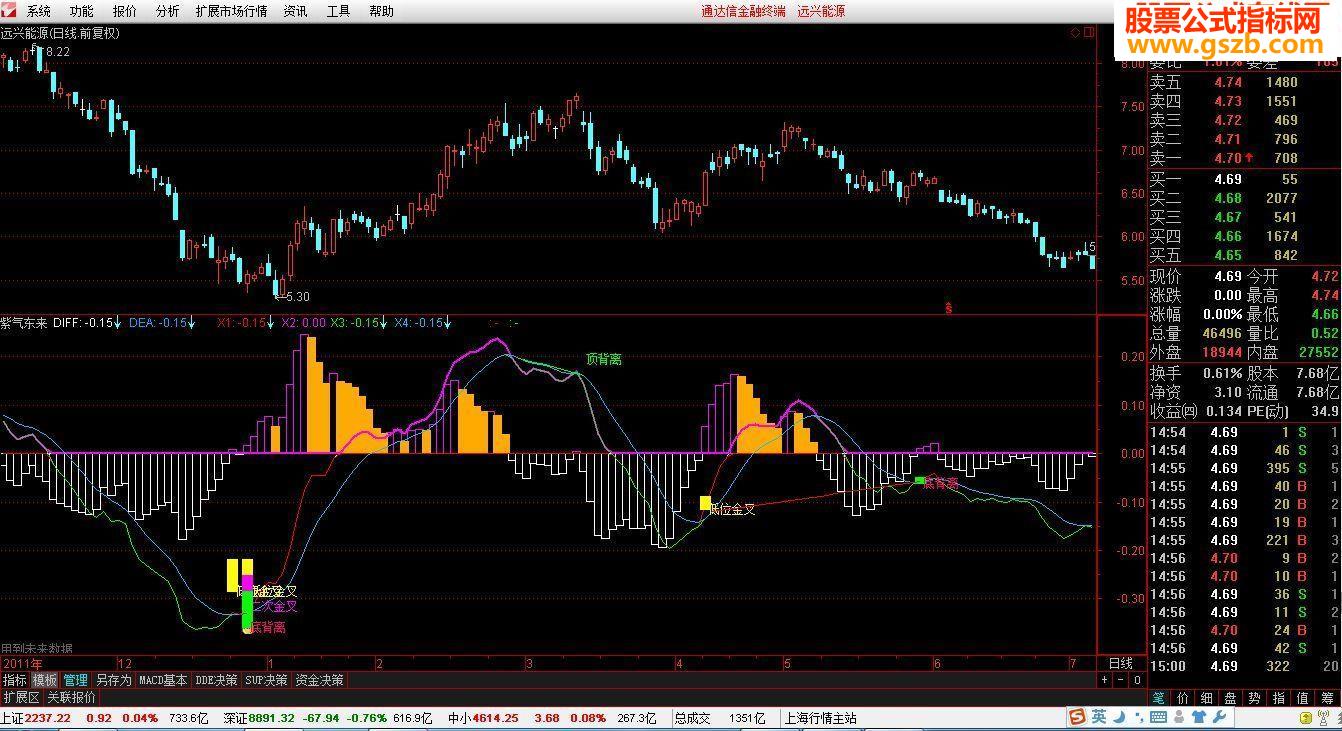 通达信附图指标《紫气东来》公式