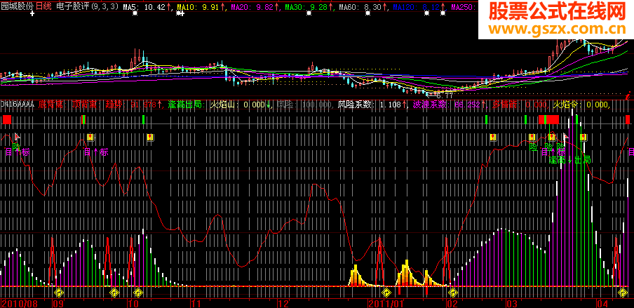 多情箭源码副图
