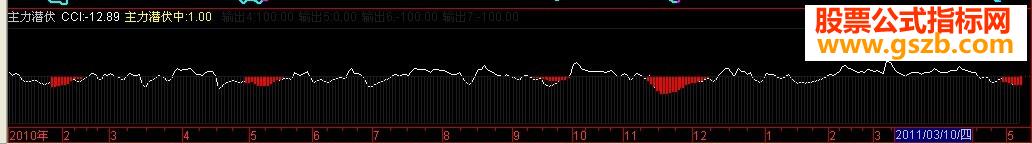 给大家发一个好指标（主力潜伏源码及图）