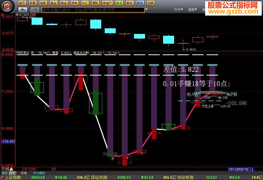 玩股票的亏货们 给你们一套金融市场万能指标公式