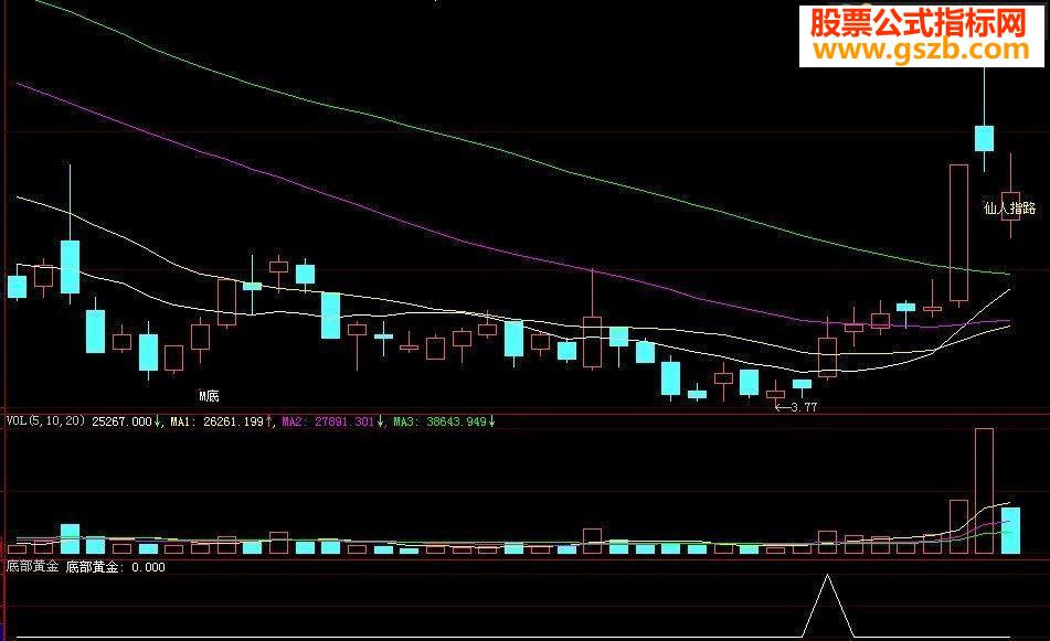自编的底部黄金短线选股公式