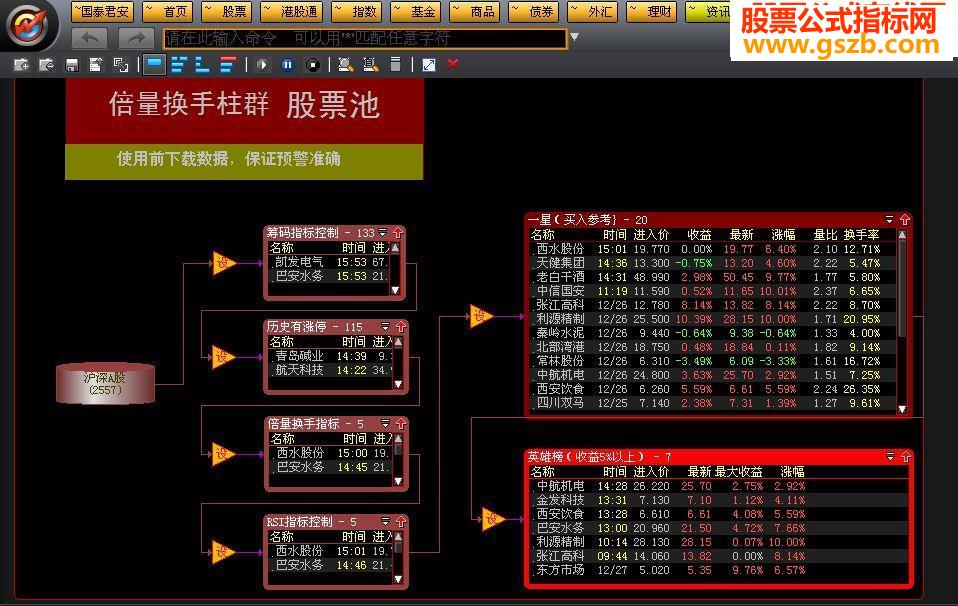 大智慧股票池有图看真相