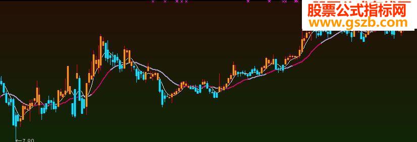 接受火伞来也的挑战，现公布你的完全加密金K线Ⅱ解密原码
