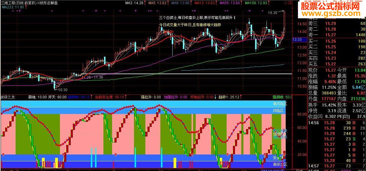 副图指标-波段之友可作波段操作的良好助手