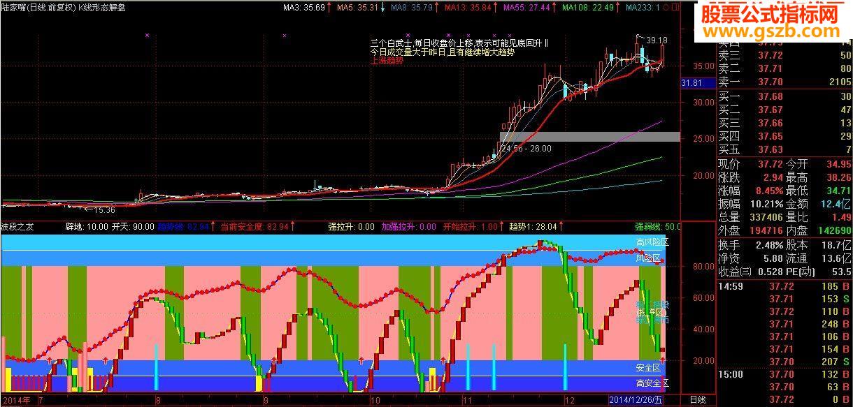 副图指标-波段之友可作波段操作的良好助手