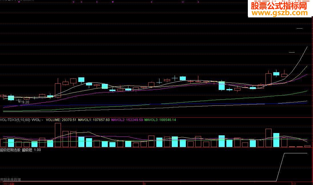通达信超级短期选股指标公式 MACD变种