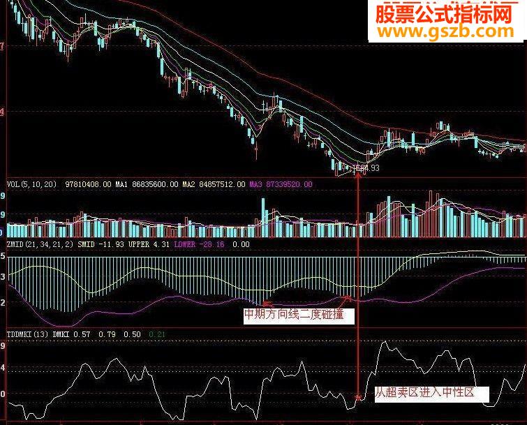TDDEMARK指标公式抄底好用