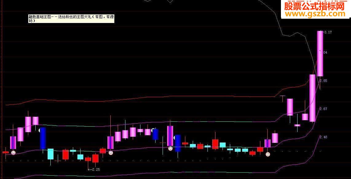 融胜基础主图源码