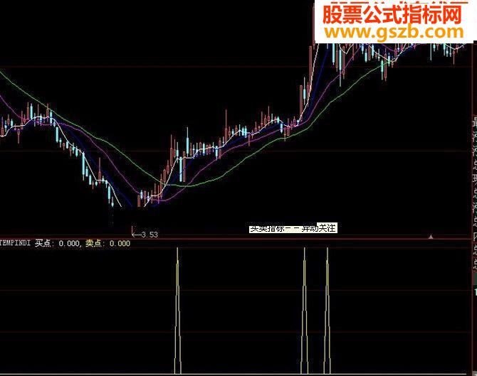 异动关注买卖指标公式