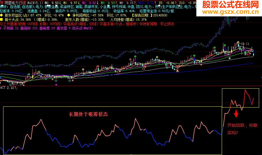 股性活跃度指标源码