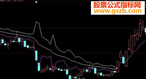 三线并一线 你的买入点