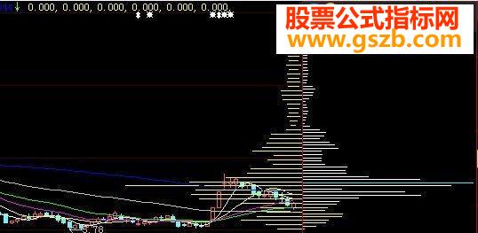 成本分布 插入主图使用