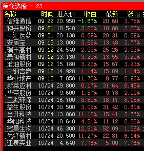 选股指标 大家试试【源码 贴图】