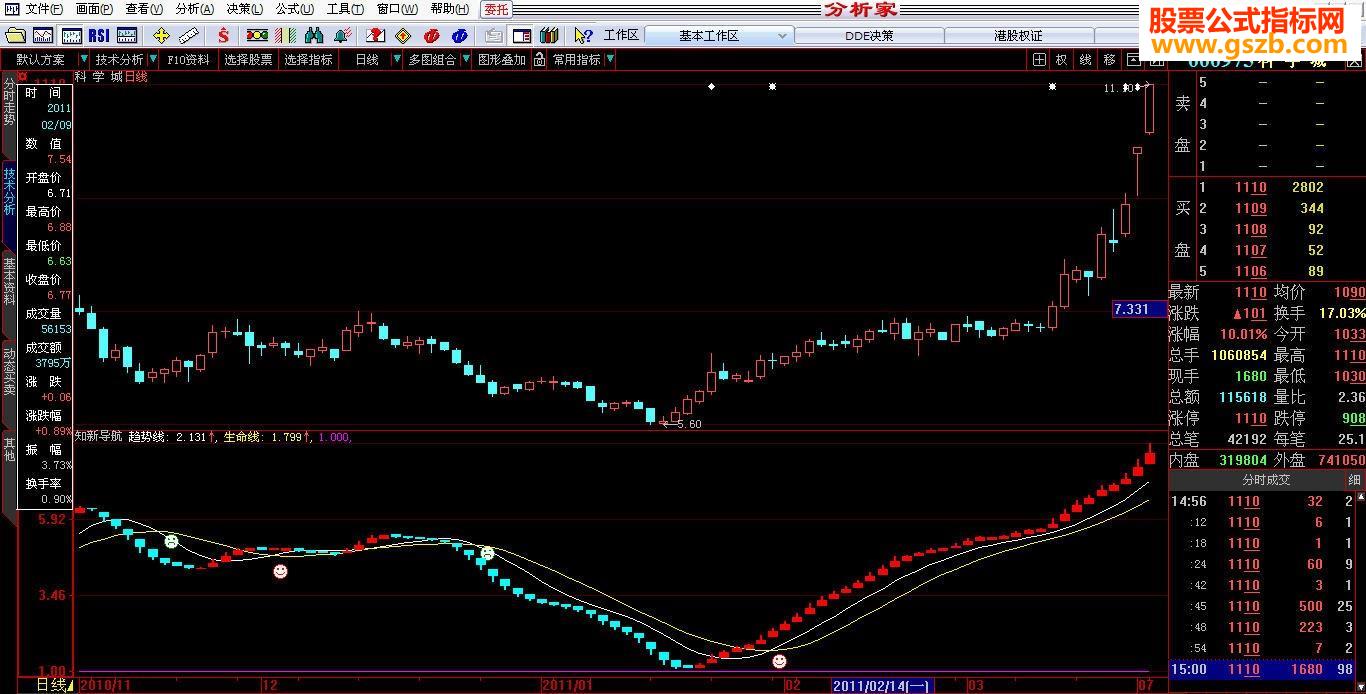知新导航，牢牢骑上大黑马源码副图贴图