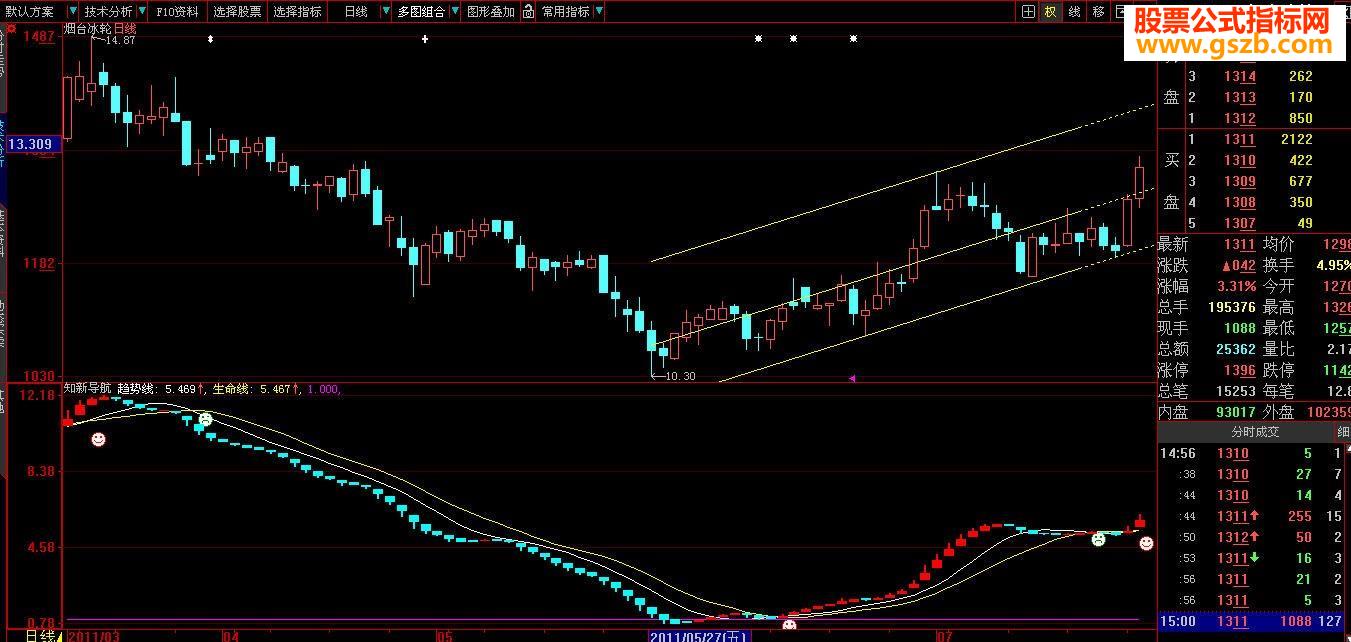 知新导航，牢牢骑上大黑马源码副图贴图