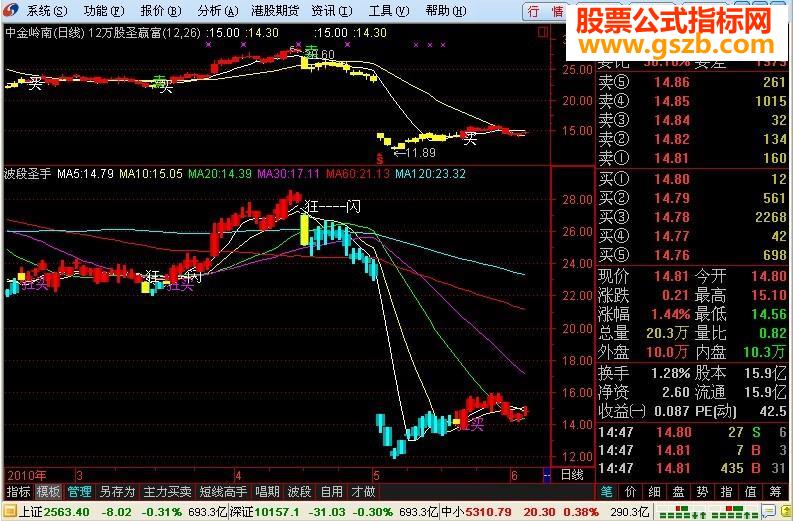 波段圣手主图源码