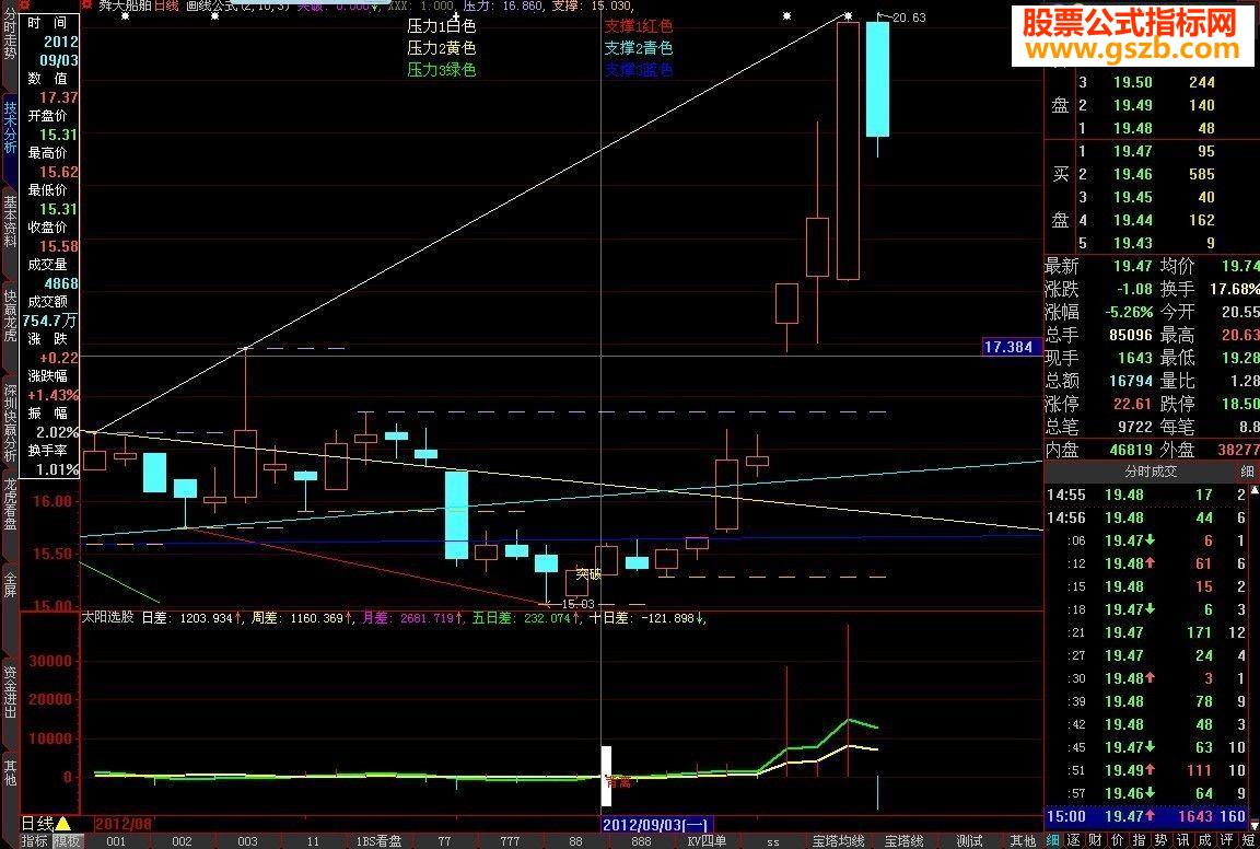用内外盘差背离轻松判断:个股顶底,主力进出源码图