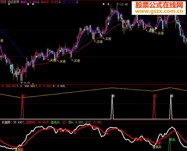 愚公涨跌--抄底逃顶的好指标副图源码