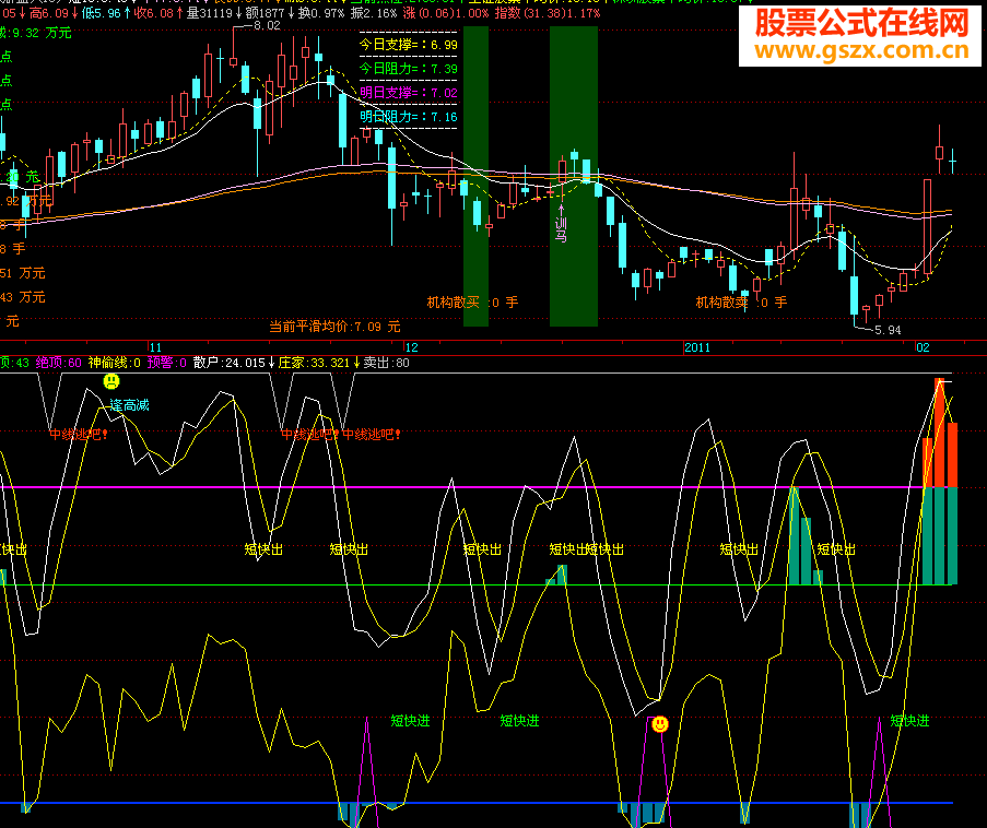 短线高手+神偷在现组合看短线通达信可用源码副图