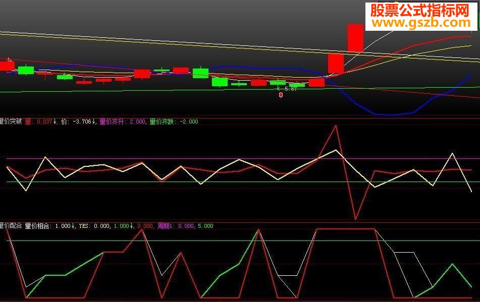大智慧量价配合天天抓牛副图源码