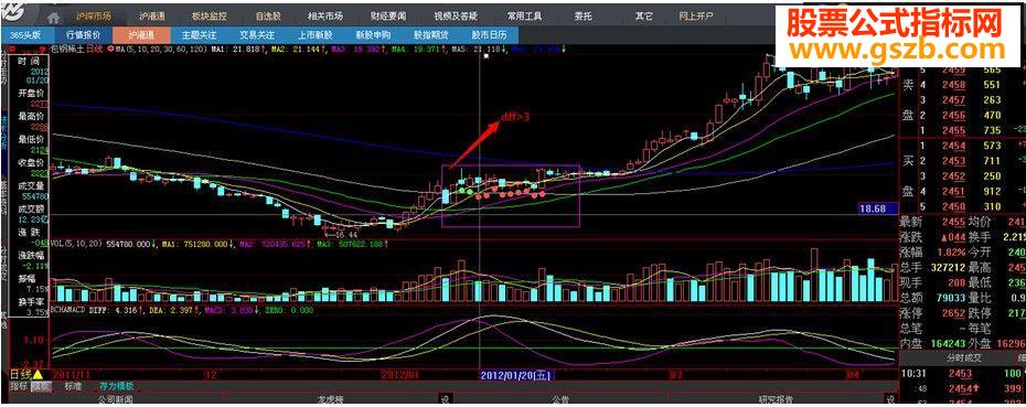 乖离率差平滑异同平均线（BCHAMACD）-原创好用的指标