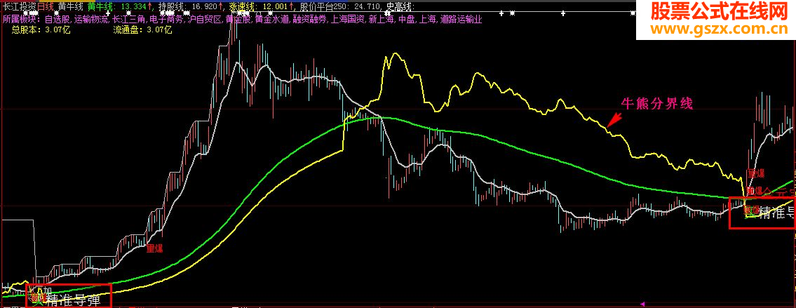深化神奇战法公式提前捕捉牛股妖股更准确