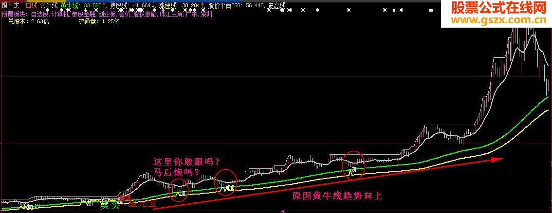 深化神奇战法公式提前捕捉牛股妖股更准确