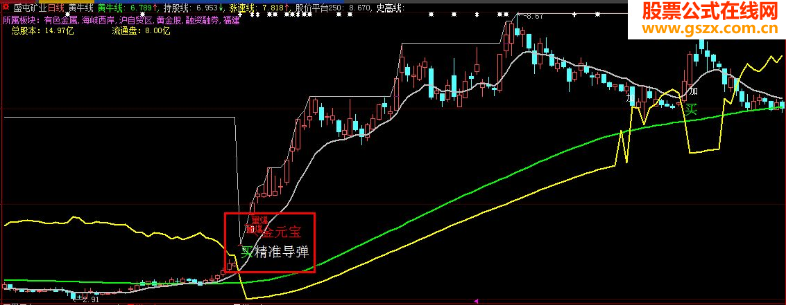 深化神奇战法公式提前捕捉牛股妖股更准确
