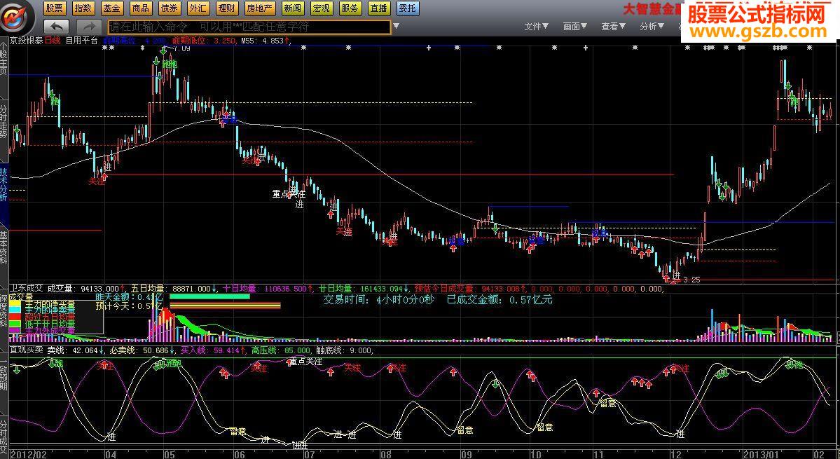 量能平台源码附图