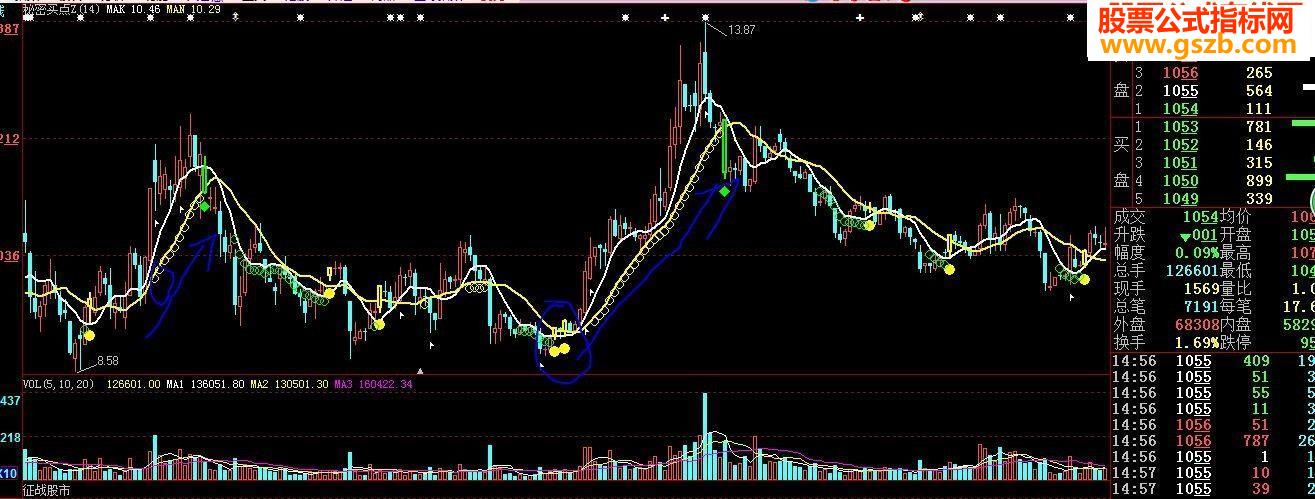 秘密买点 高准确率2015不可错过