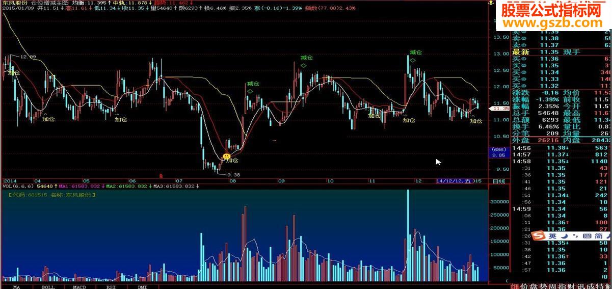 仓位增减源码附图