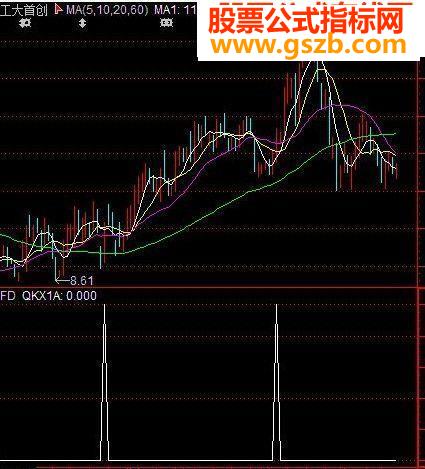 强K线副图选股指标