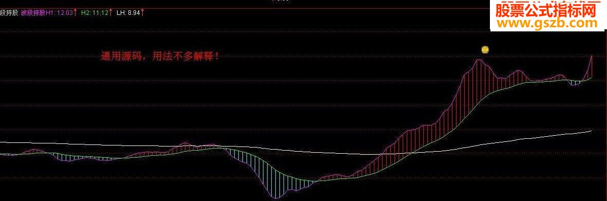 波段持股 分享一通用源码副图（网上居然有用心不良的人拿出来卖