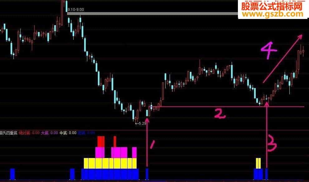 猫氏四重底 无未来 无加密
