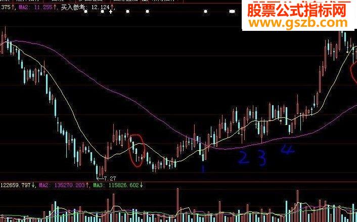 超短主图 专做盘整行情 简单有效