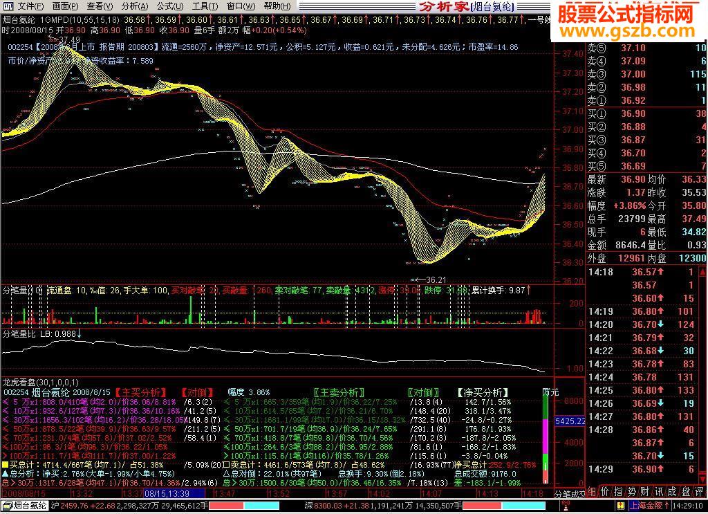 龙虎看盘最终优化 源码+公式 不加密