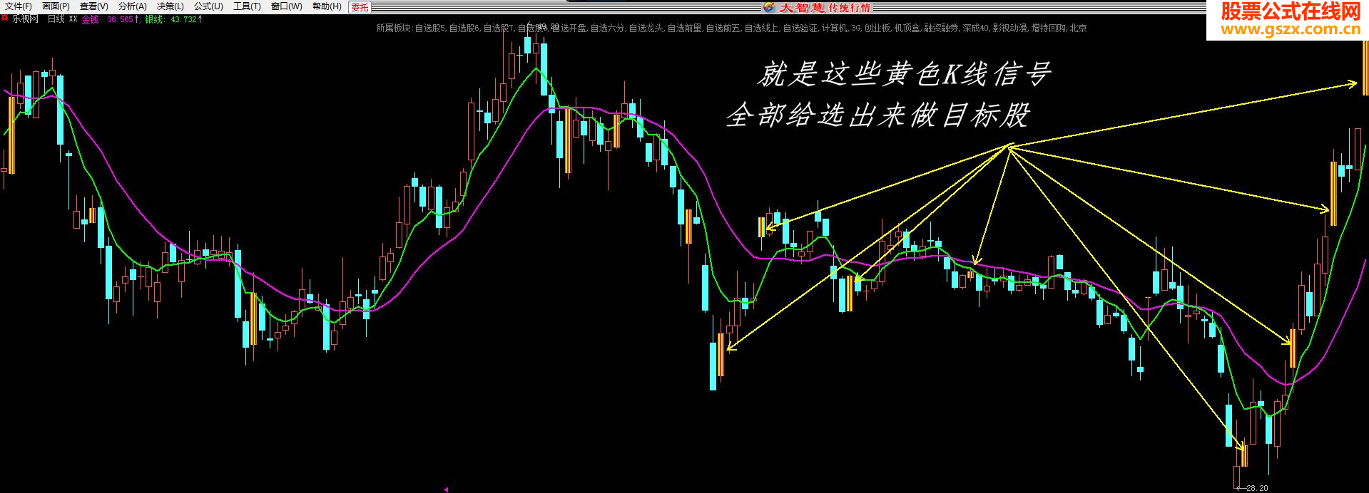 大智慧指标好公式不敢独享