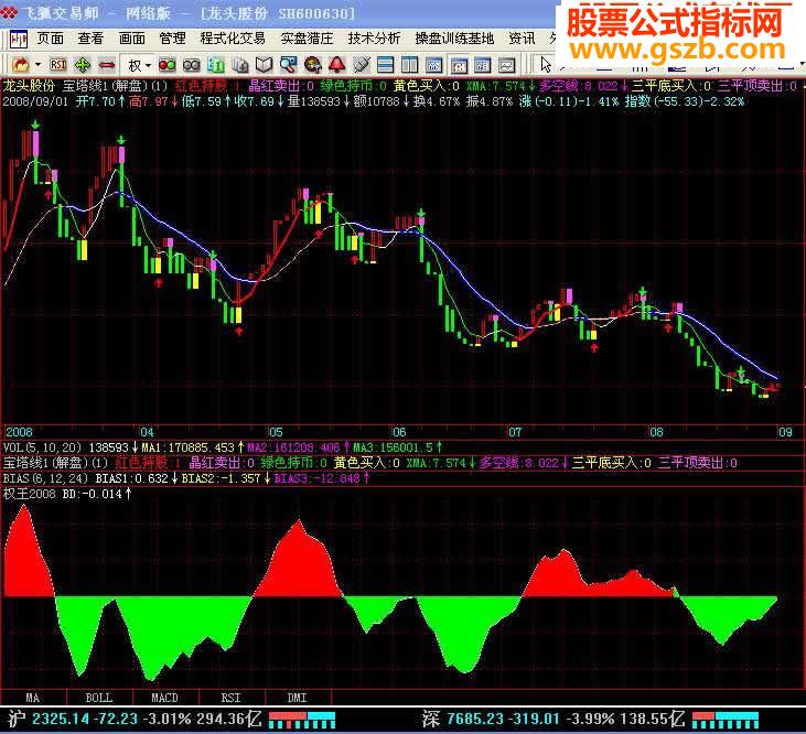 《精准宝塔线》快来下啊