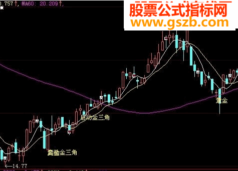 金三角指标用法附图没有未来