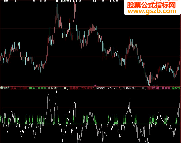 量价线源码附图