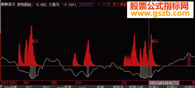 麒麟黑马麒麟中短线+黑马指标组合公式）