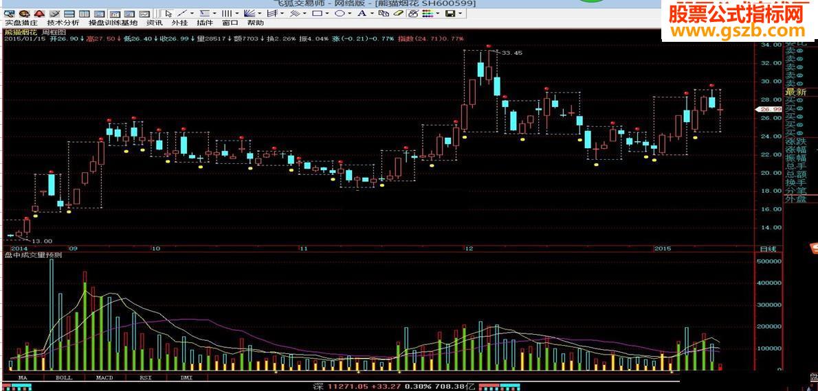 周框图源码附图