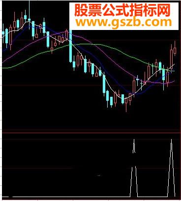 网上收集的BS选股指标大智慧