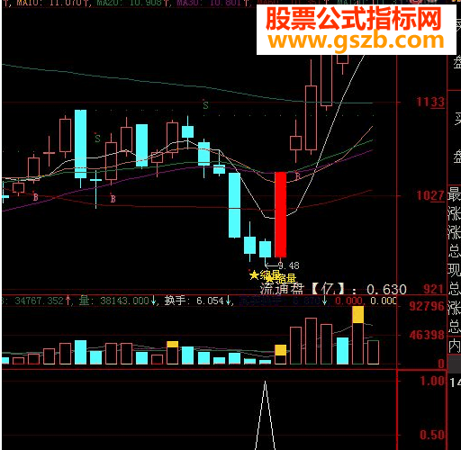 大智慧下跌三阴指标公式