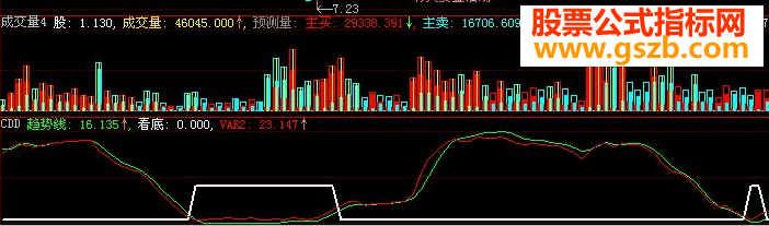 大智慧抄底大波段源码副图